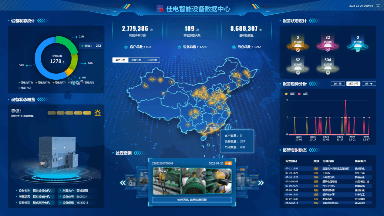 佳电智能设备数据中心可对用户现场设备状态智能鉴别，有效健全评估，保障设备健全运行