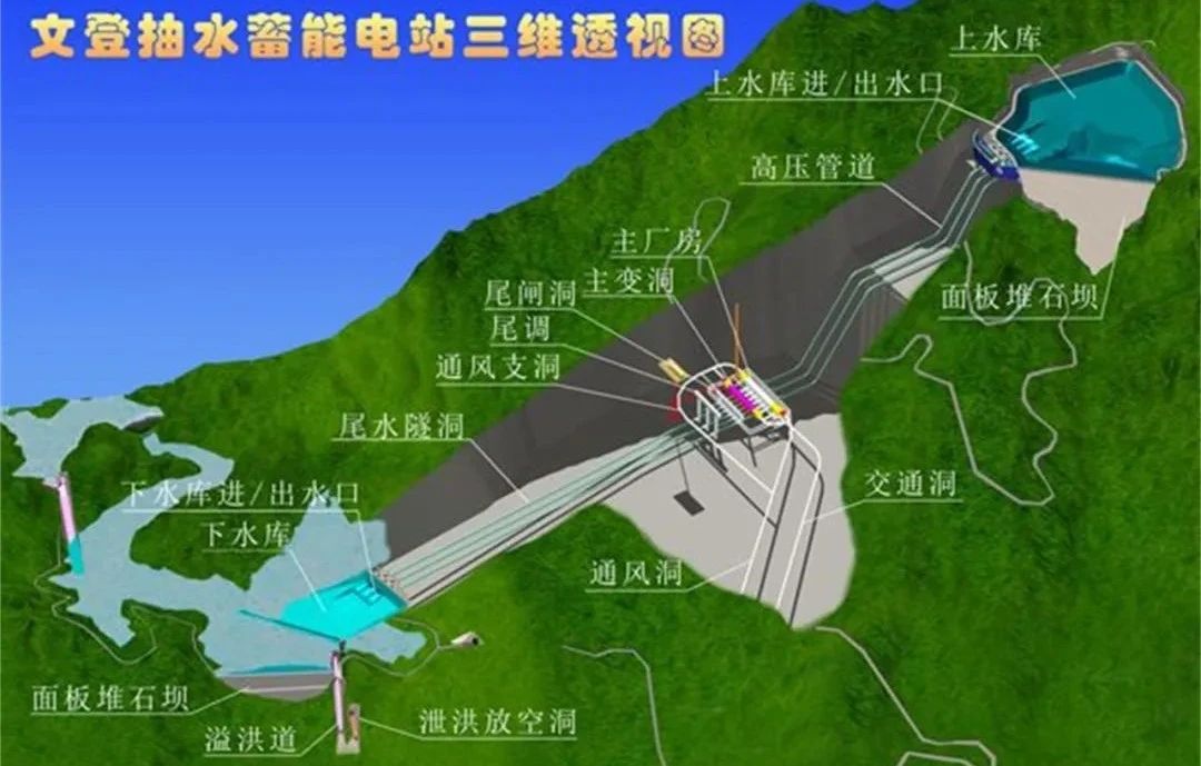 贝斯特 - 全球最奢华的游戏平台